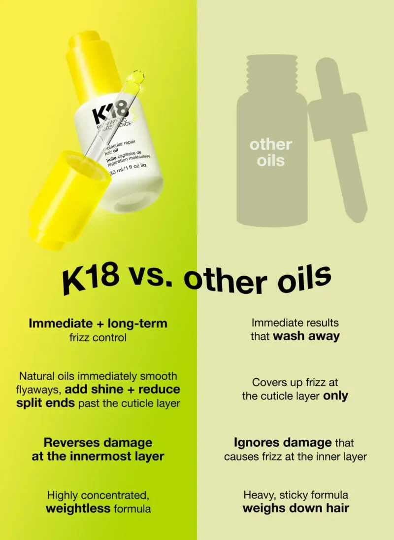 K18 molecular repair hair oil - Image 7