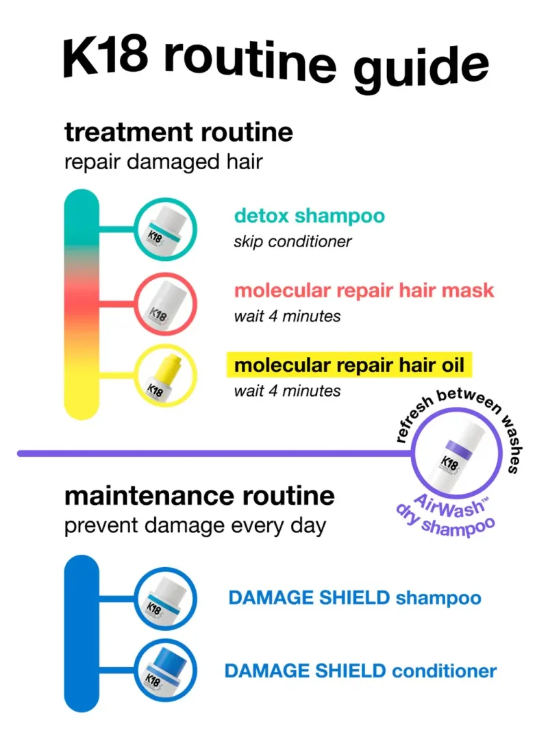 K18 molecular repair hair oil - Image 5