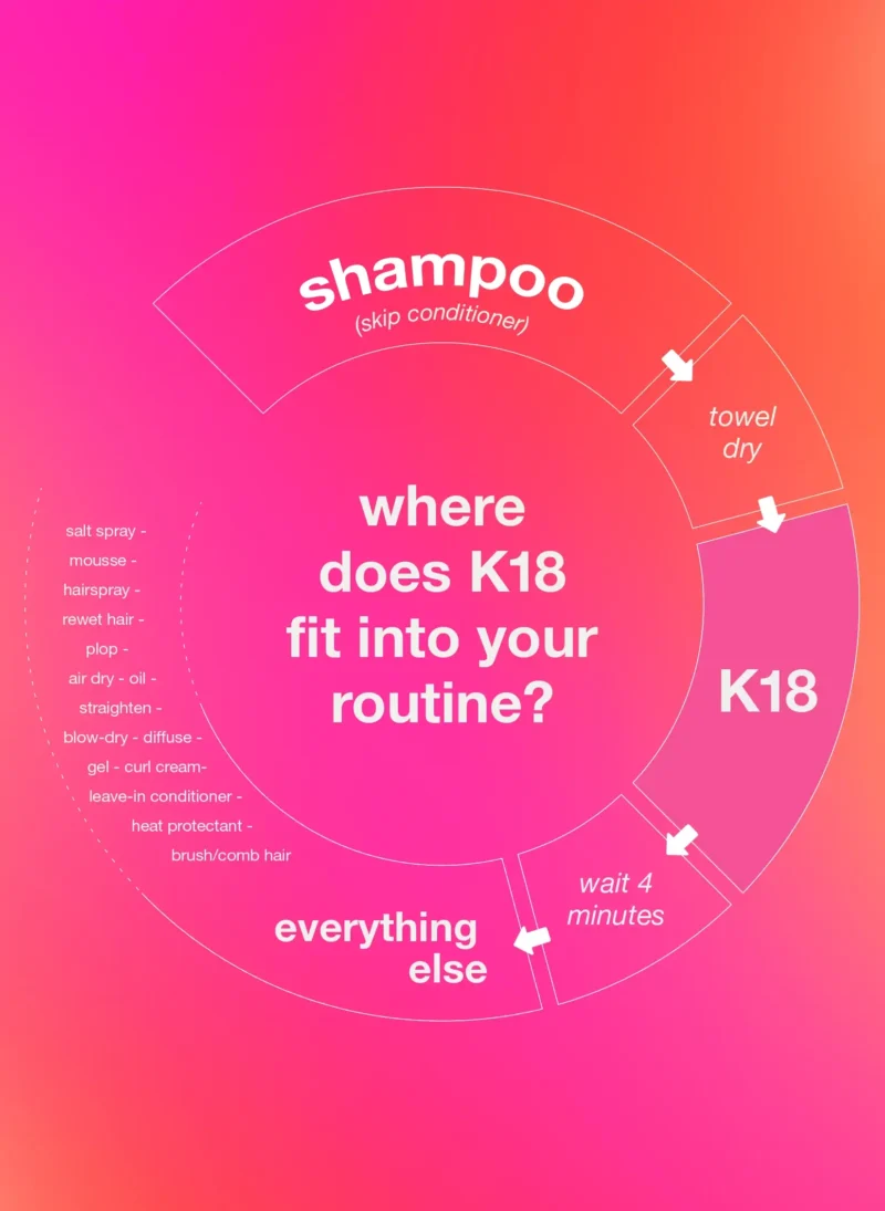 K18 Leave-in molecular repair hair mask - Image 7