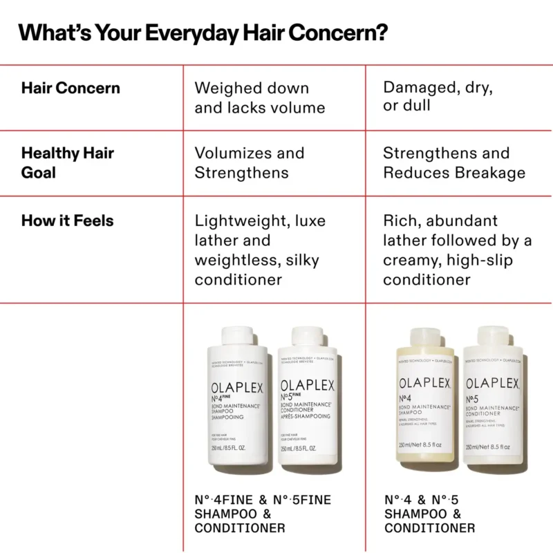 OLAPLEX N°.5FINE BOND MAINTENANCE® CONDITIONER - Image 4