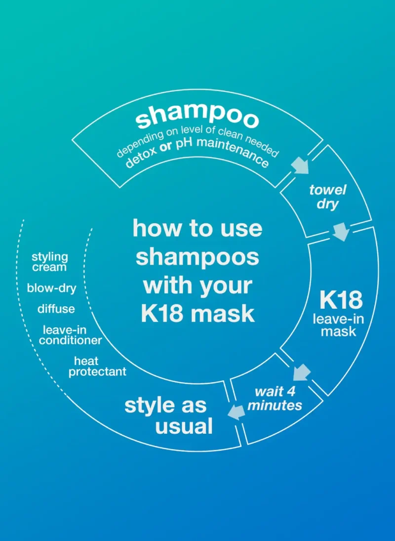 K18 PEPTIDE PREP™ detox shampoo - Image 8
