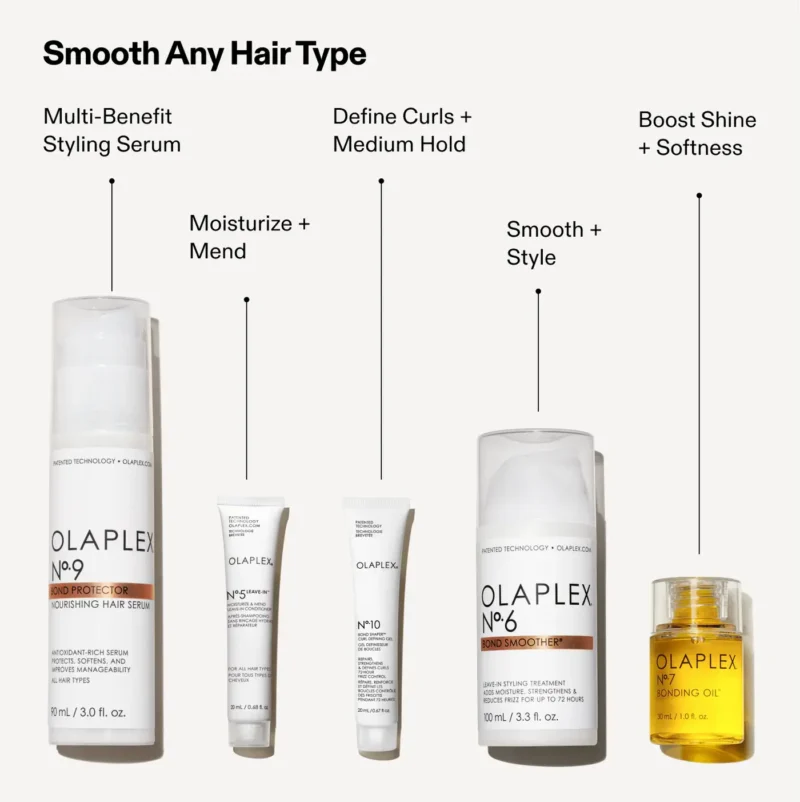 OLAPLEX THE ULTIMATE SMOOTH HAIR STYLING SET - Image 2